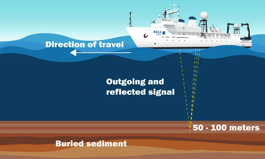NOAA survey ship transmitting sub-bottom profiler signals