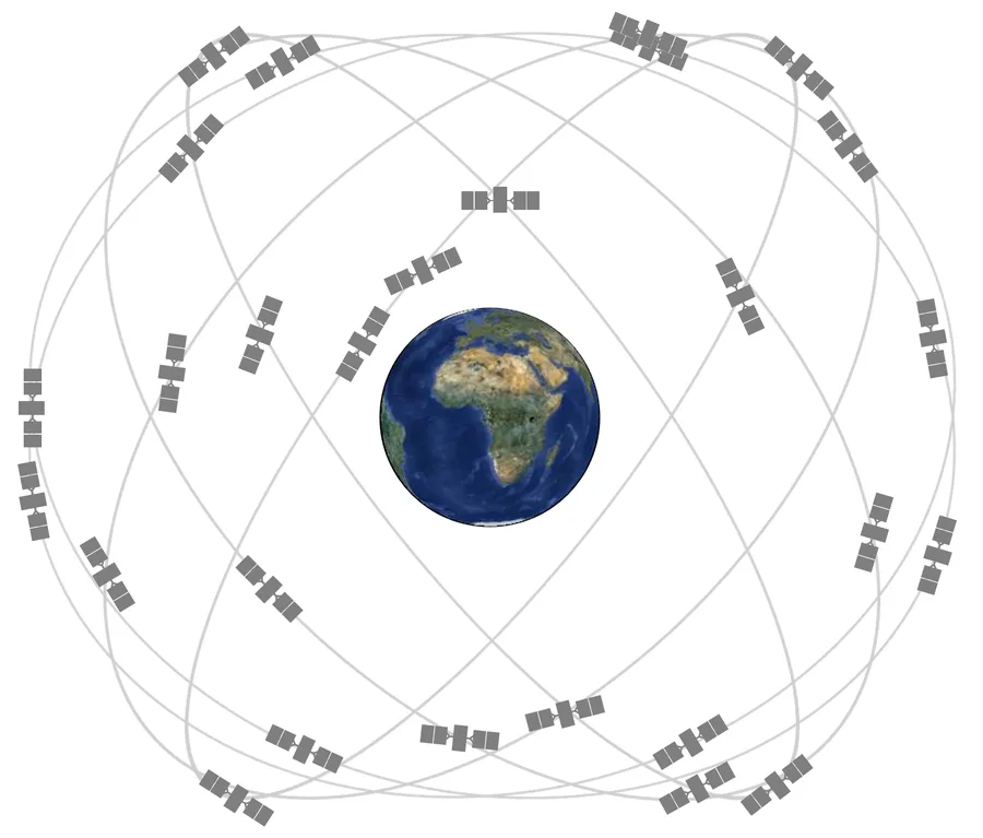 A diagram of GPS satellite constellation geometry used for marine positioning