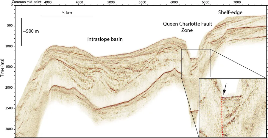 A multichannel seismic-reflection profile showing sediment layers and a fault zone beneath the seafloor