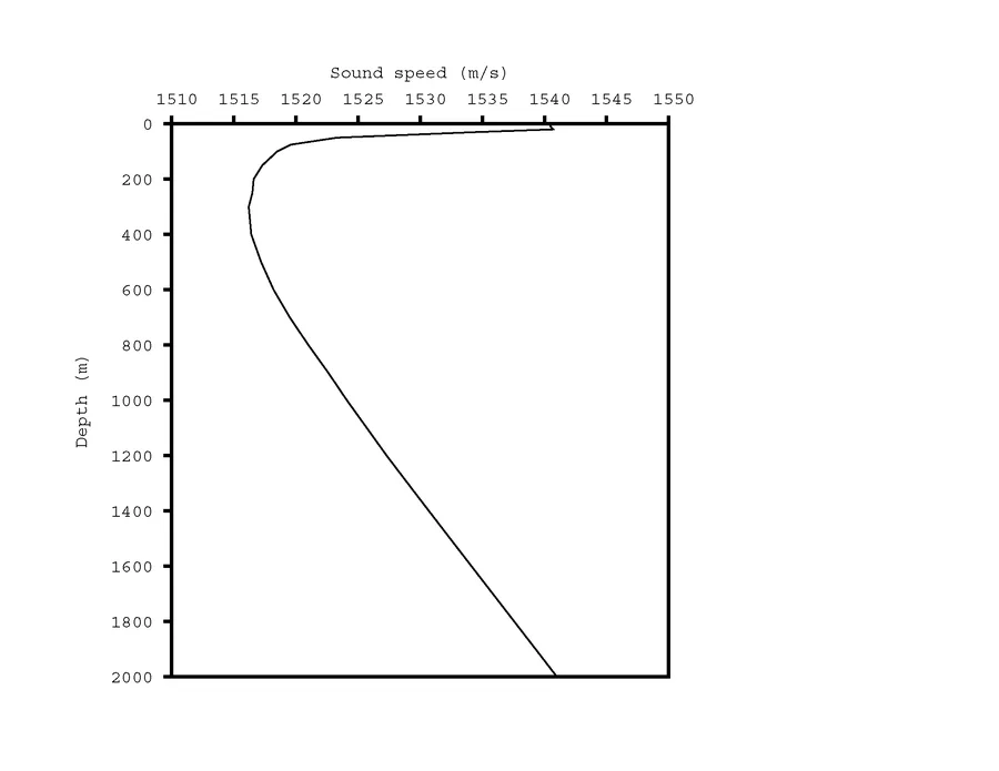 Sound Velocity in Bathymetry: The Number Every Depth Measurement Depends On